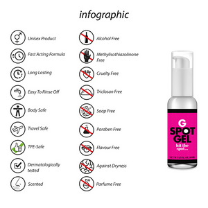 'GSpot Sensation Gel 50 ml - Transparant'