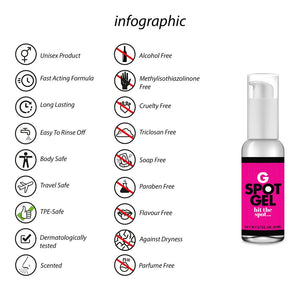 'GSpot Sensation Gel 50 ml - Transparant' - EroticToyzStimulerende Lotions en GelsPharmquests by Shots