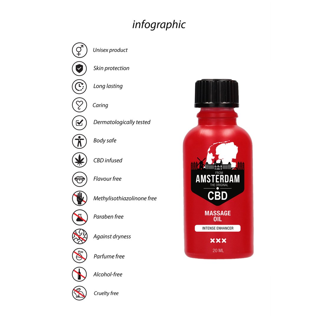 The Original CBD from Amsterdam - Intense Massage Oil - EroticToyzProducten,Veilige Seks, Verzorging Hulp,Massage,Massage OliÃ«n,,GeslachtsneutraalPharmquests by Shots